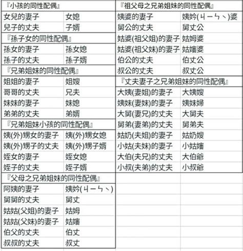 壽媲妻|訃聞中家族的稱謂以及訃聞內的附屬文書記載